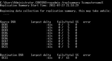 Terry L@us blog: How to read the result of repadmin。